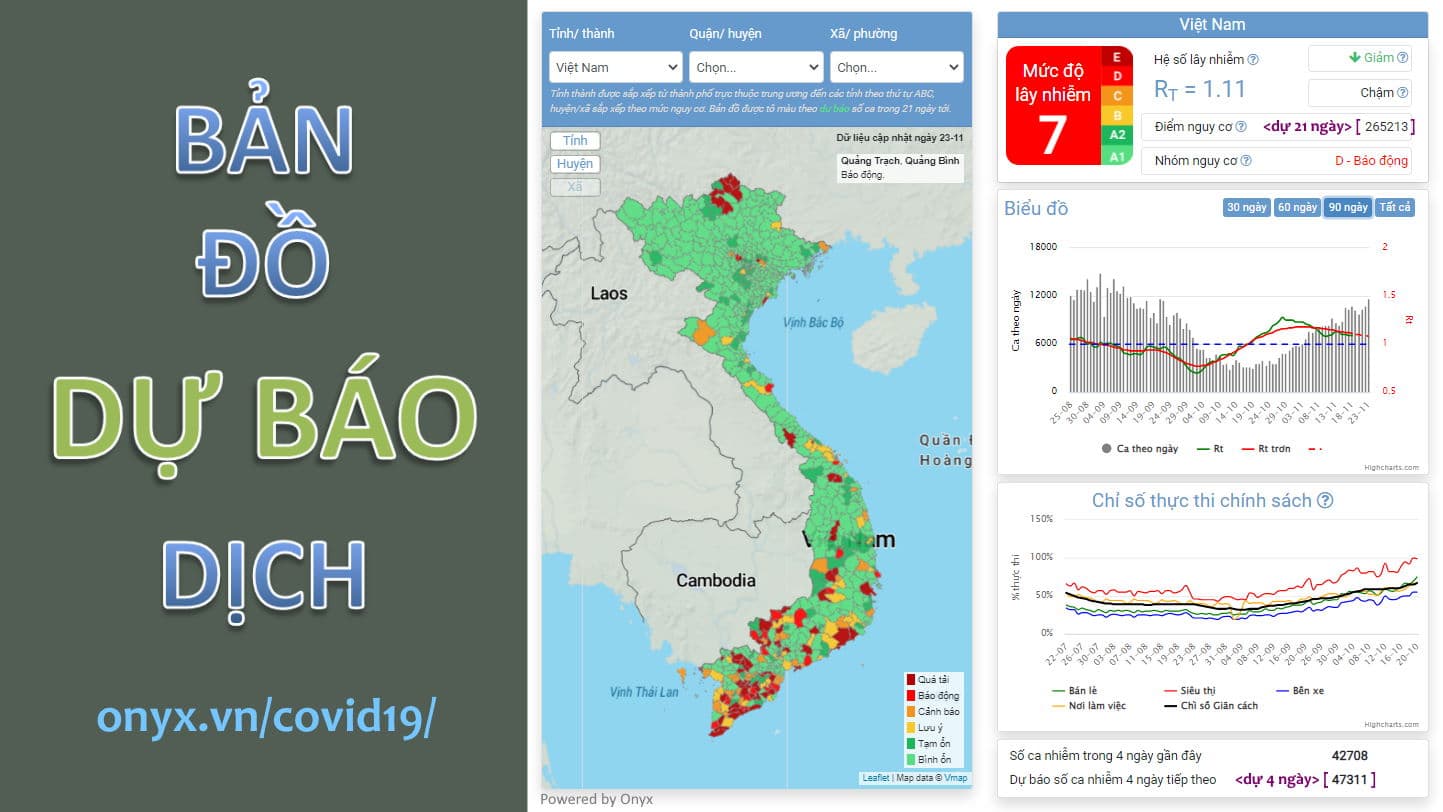 Có thể bạn chưa biết: Dự báo dịch COVID-19